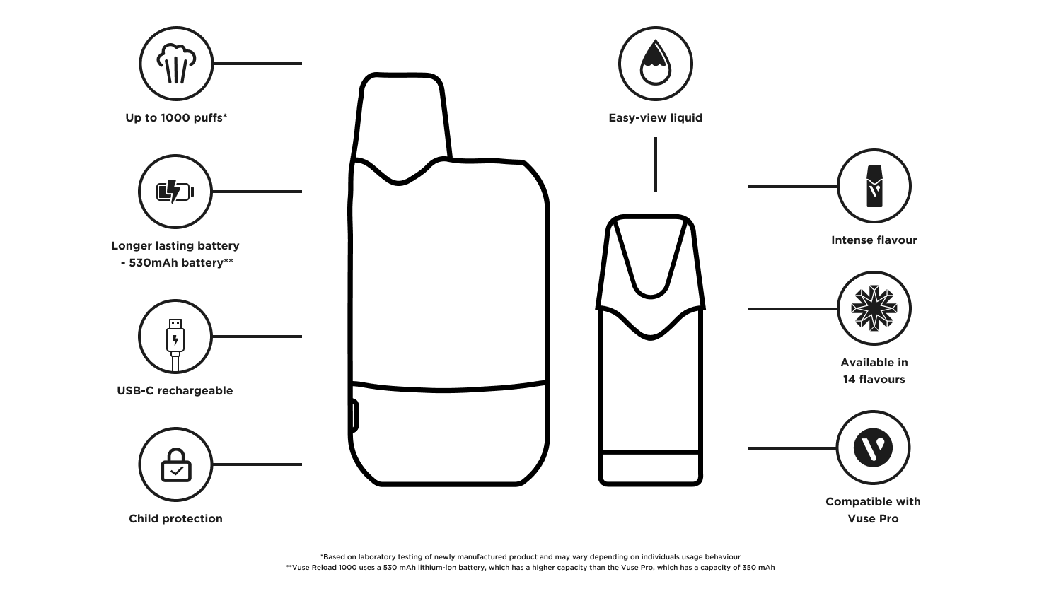 vuse go reload 1000 box infographic