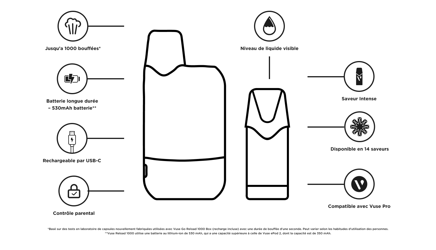 vuse go reload 1000 box infographic