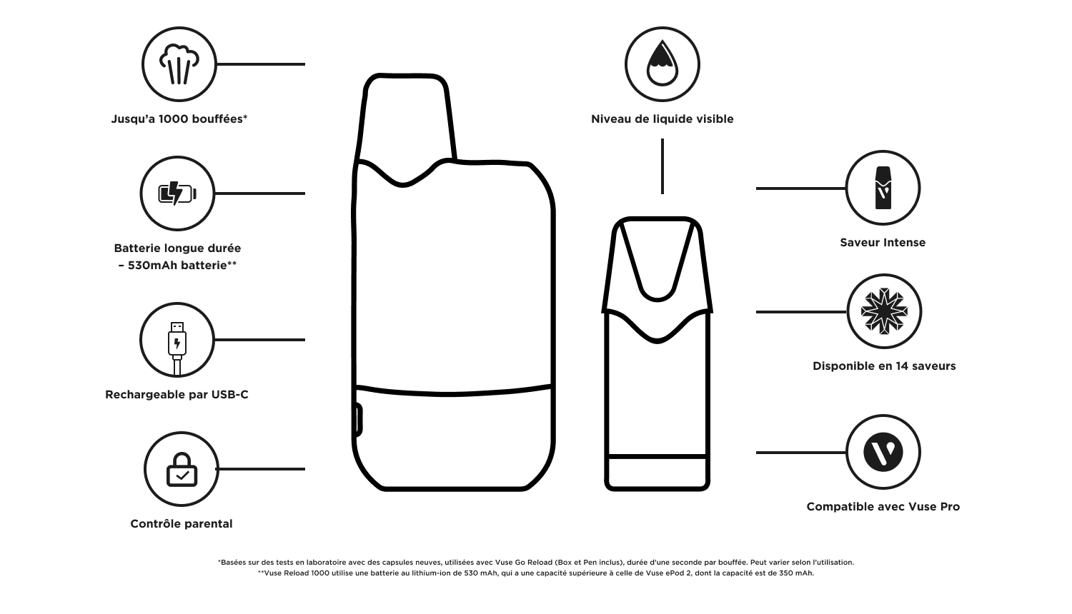 vuse go reload 1000 box infographic