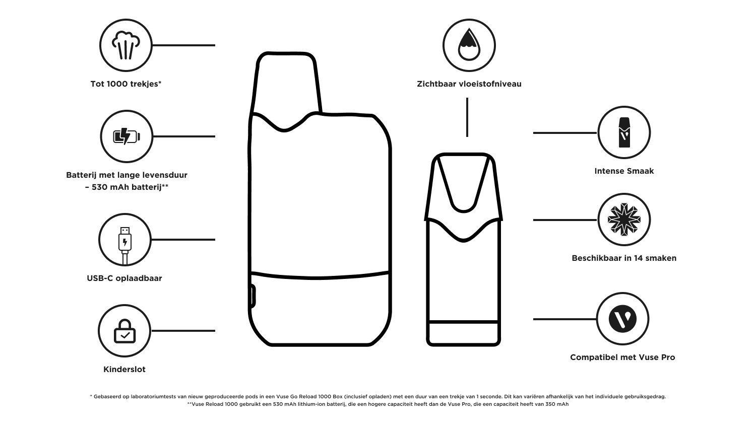 vuse go reload 1000 box infographic
