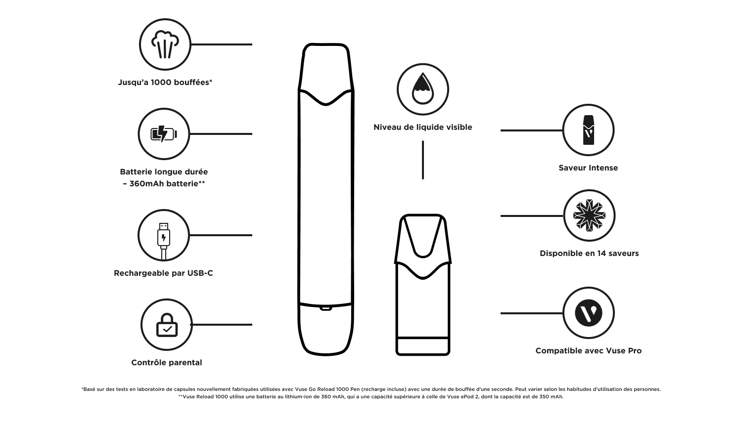 vuse go reload 1000 box infographic