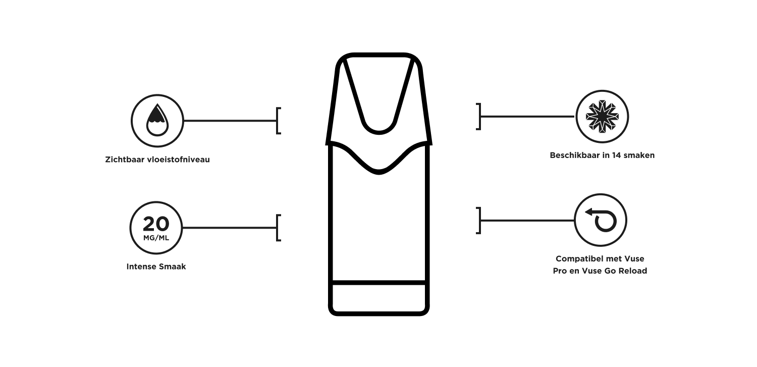 vuse go reload 1000 box infographic